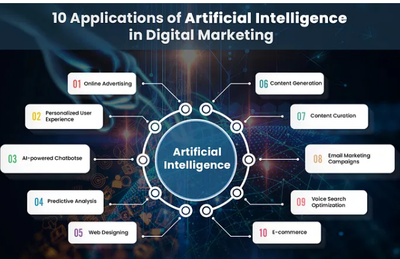 人工智能應用軟件開發的五大最新趨勢