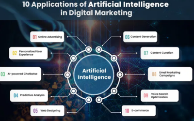 人工智能應用軟件開發 五大最新趨勢深度解析