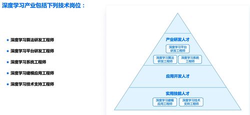 人工智能浪潮下的應用軟件開發 趨勢、機遇與人才需求